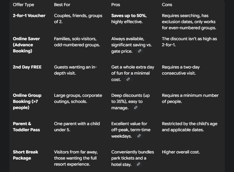 Alton Tower offer 2 for 1